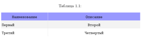 table