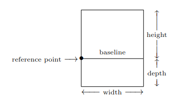 boxes