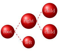 boll
