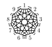 graph