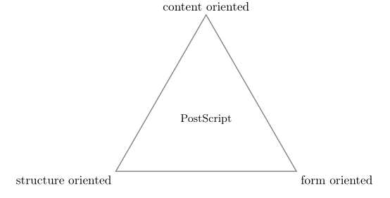 barycentric