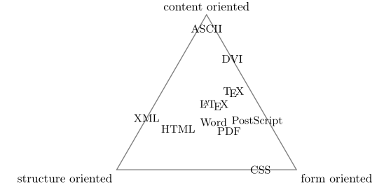 barycentric