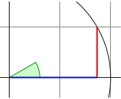 sine