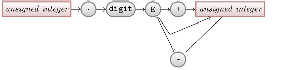 st11