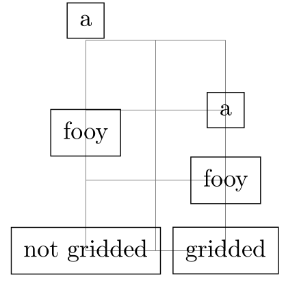 grid