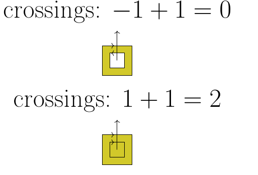 cross