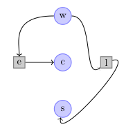 step7