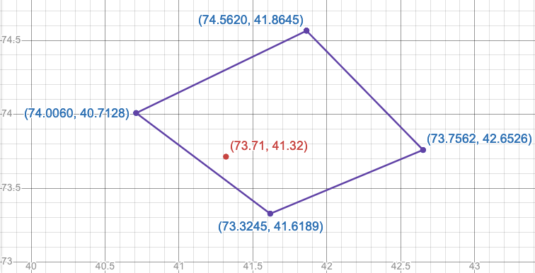 geo