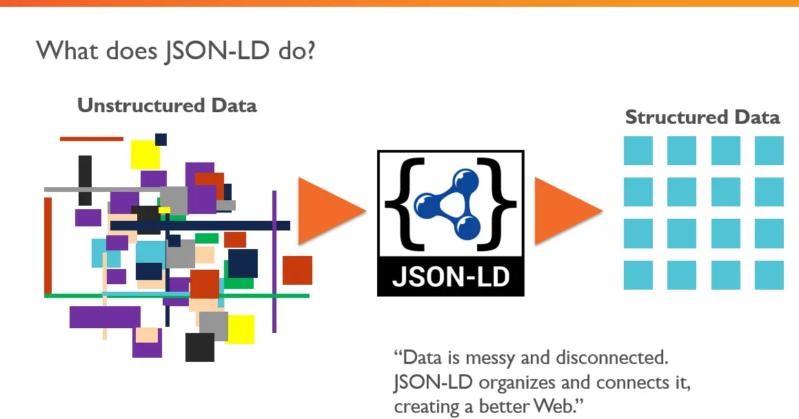Что делает json-LD